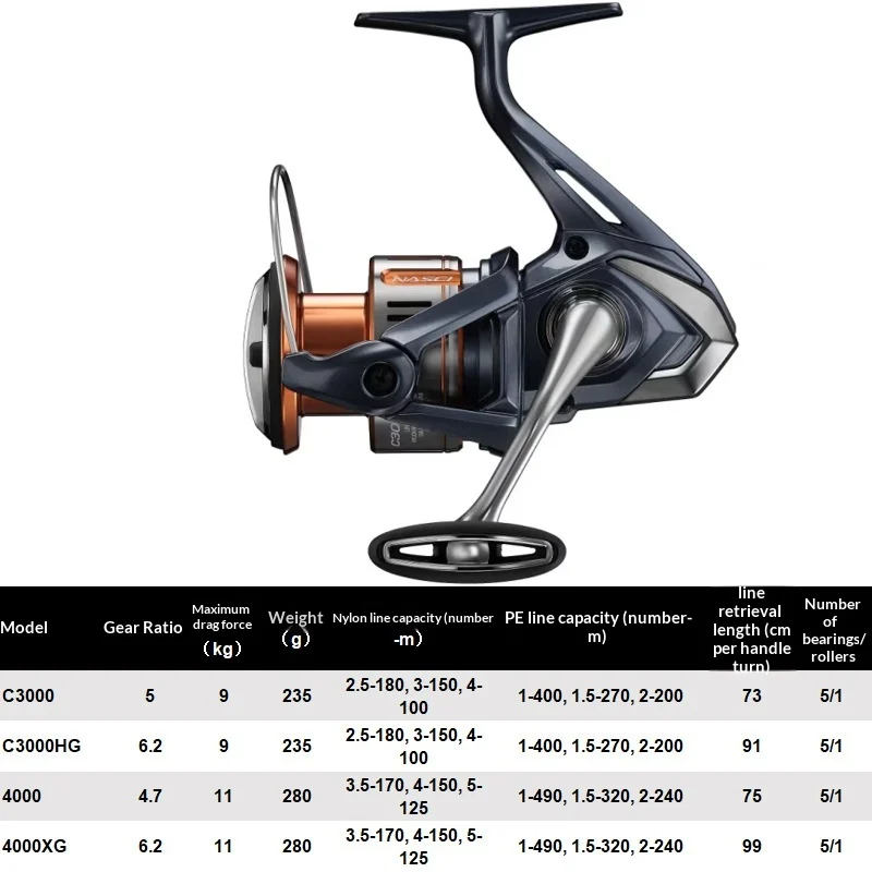 25 Models Of Spinning Reels For Long-distance Casting With Slanted Spools — image 4