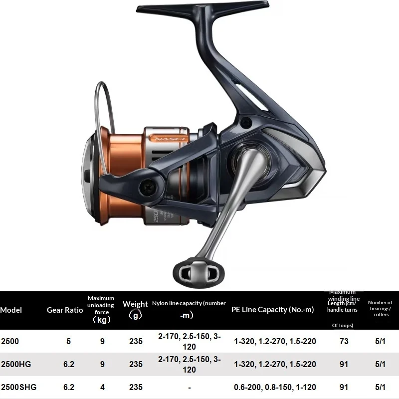 25 Models Of Spinning Reels For Long-distance Casting With Slanted Spools — image 5