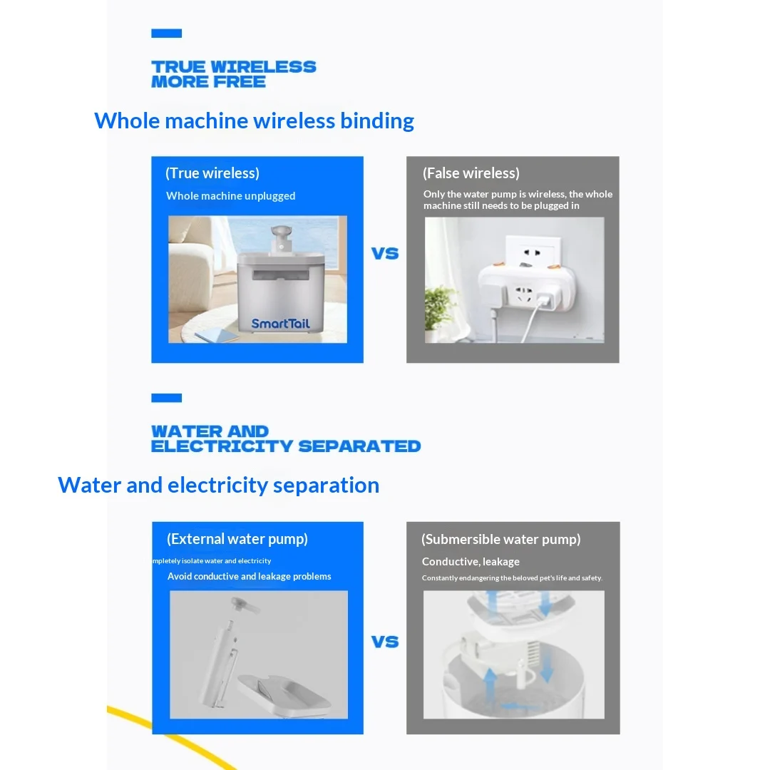 Automatic Sensor-activated Pet Water Fountain — image 8