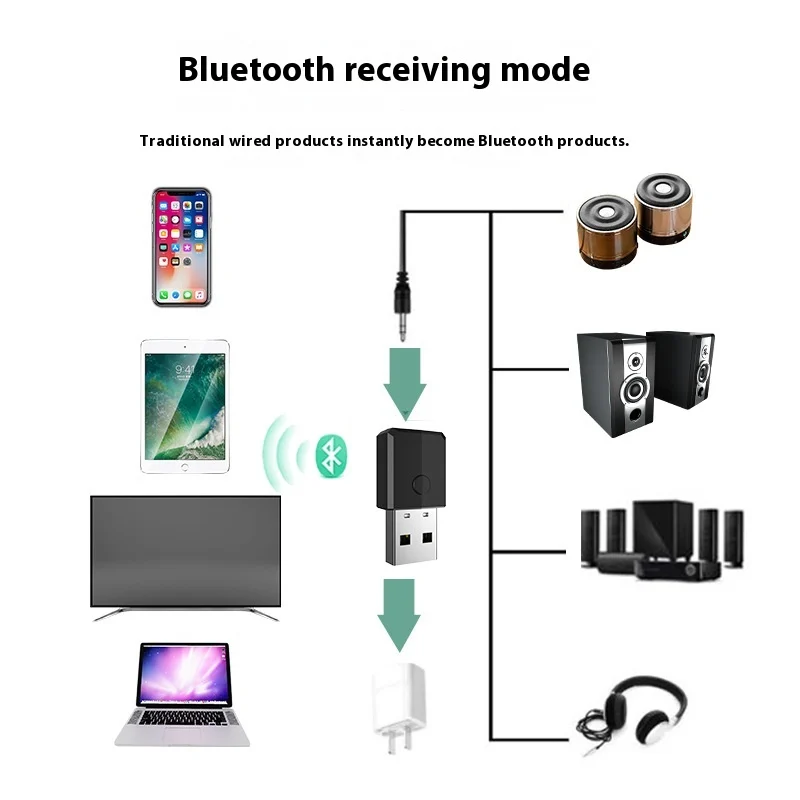 Bluetooth Transmitter Receiver Four-in-one Adapter — image 5