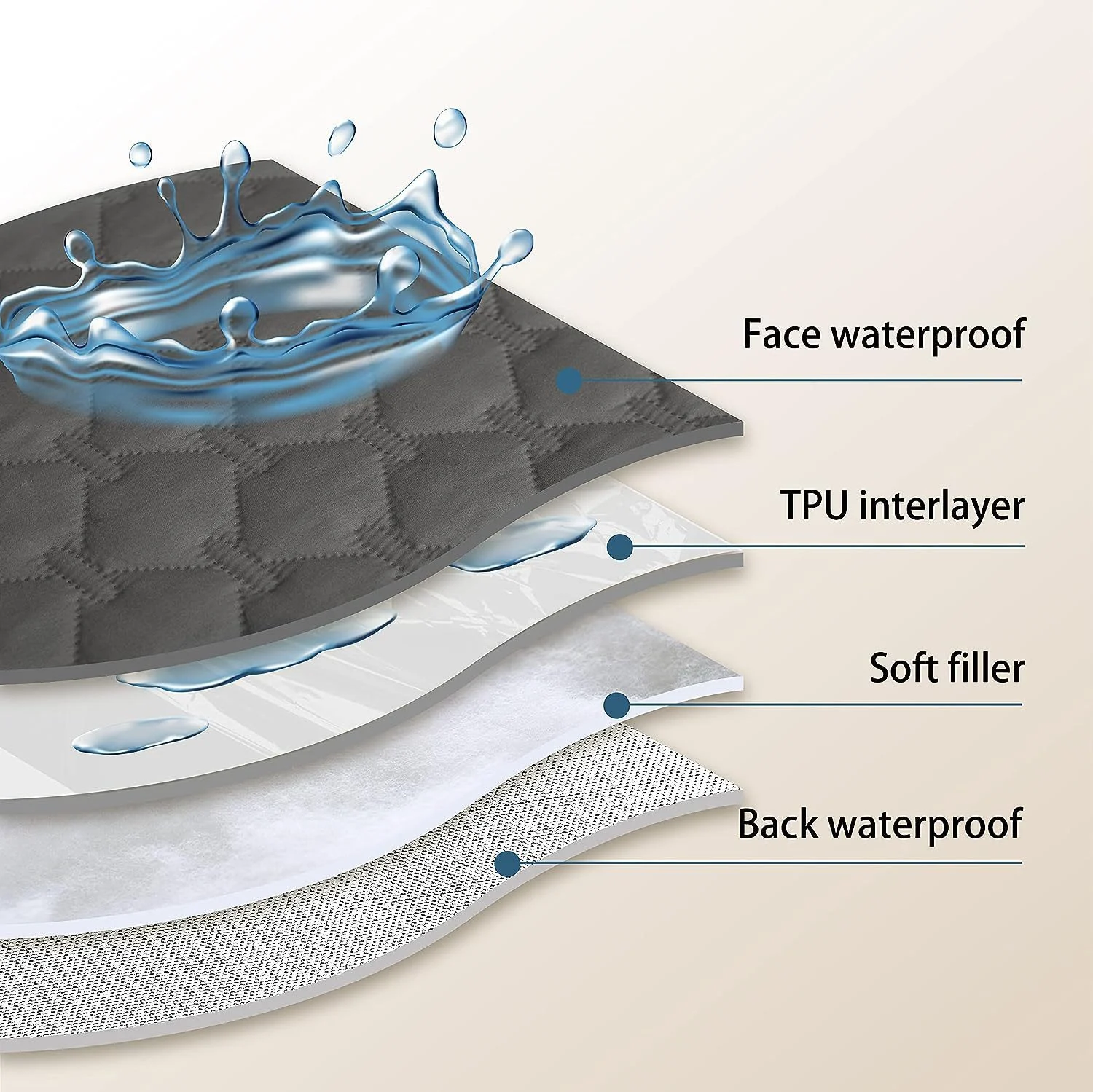 Double-sided Waterproof Pet Sofa Cushion Mattressscratch-resistant And Hair-free — image 4