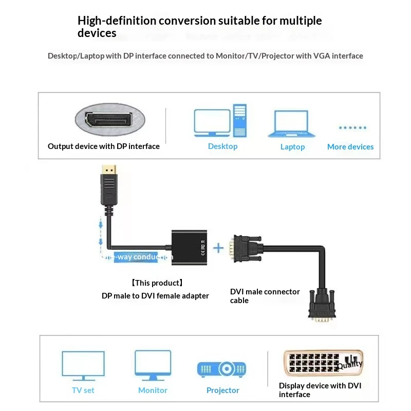 DP To DVI 241 High-definition Video Adapter Cable — image 3
