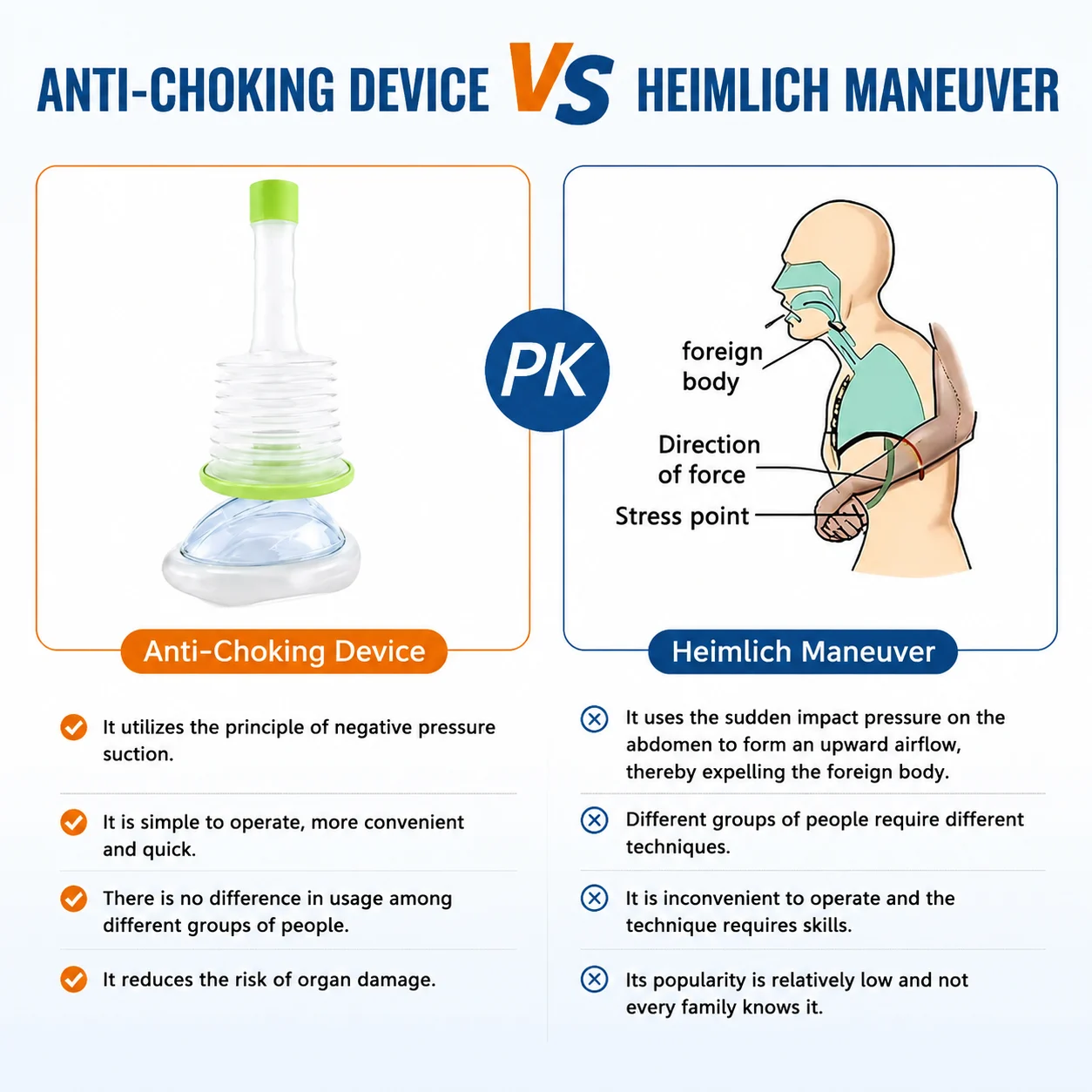 Manual Choking Emergency Device Easy To Use Airway Clearance Suction Tool For… — image 3