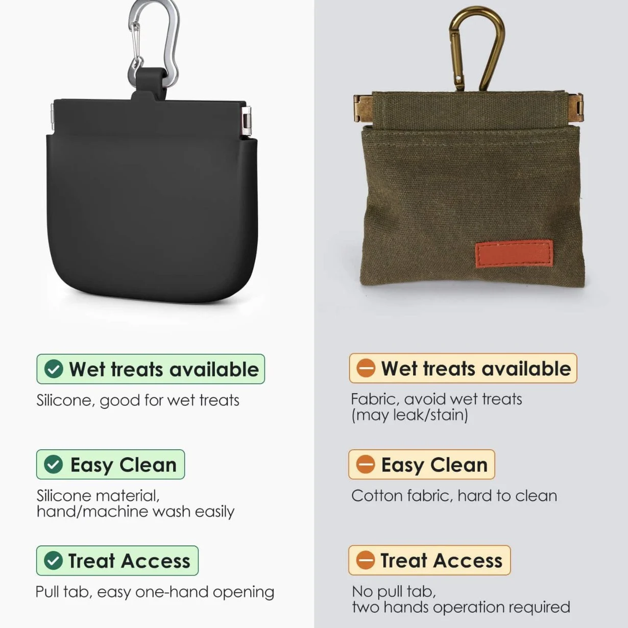 Pet Snack Portable Food Storage Bag For Dogs And Cats On The Go Organizer — image 1