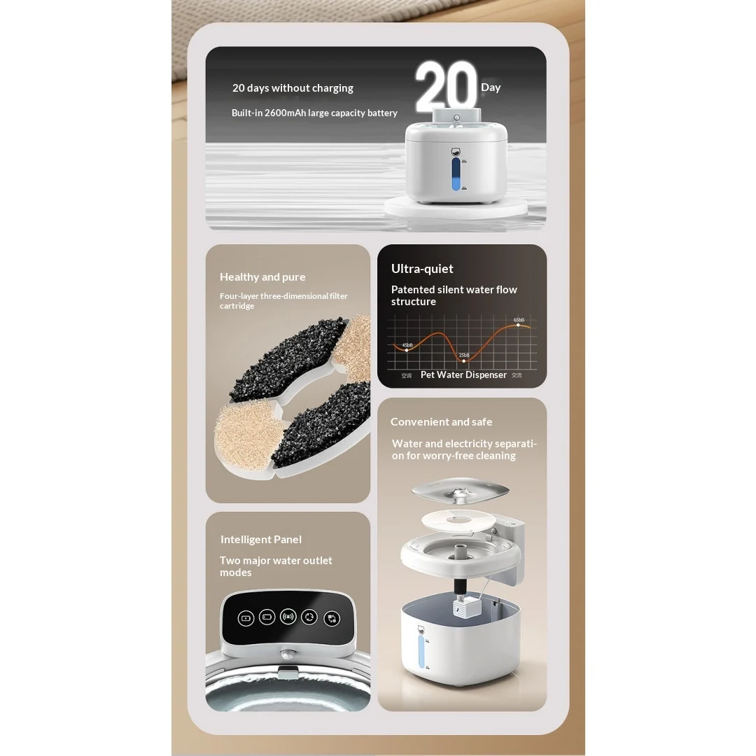 Smart Wireless Circulating Filtered Pet Water Fountain — image 7