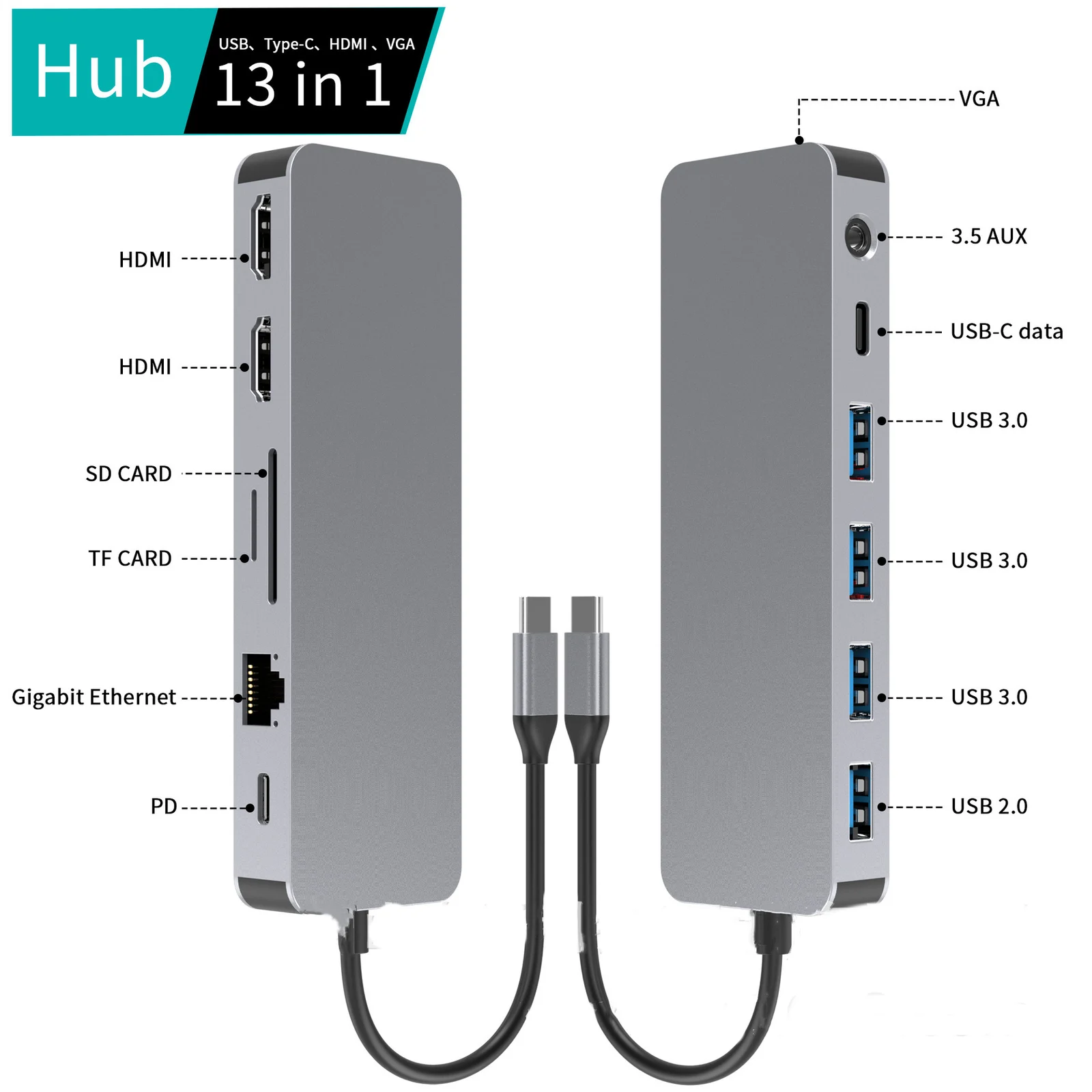 USB C Hub Gigabit Ethernet Port Docking Station — image 4